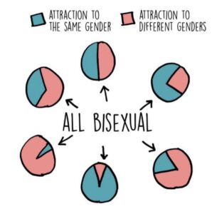All Women Are Bisexual