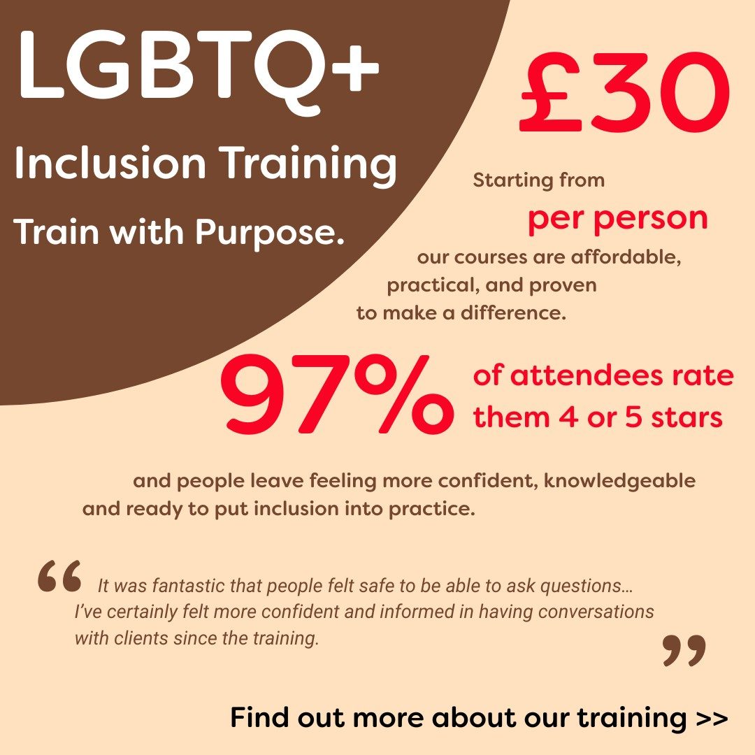 Promotional graphic for Brighton & Hove LGBT Switchboard’s LGBTQ+ Inclusion Training. The text reads: “LGBTQ+ Inclusion Training – Train with Purpose. £30 per person – Starting from, our courses are affordable, practical, and proven to make a difference. 97% of attendees rate them 4 or 5 stars and people leave feeling more confident, knowledgeable and ready to put inclusion into practice.” A testimonial says: “It was fantastic that people felt safe to be able to ask questions… I’ve certainly felt more confident and informed in having conversations with clients since the training.” At the bottom it says: “Find out more about our training >>”. The design uses warm brown, cream and red tones.
